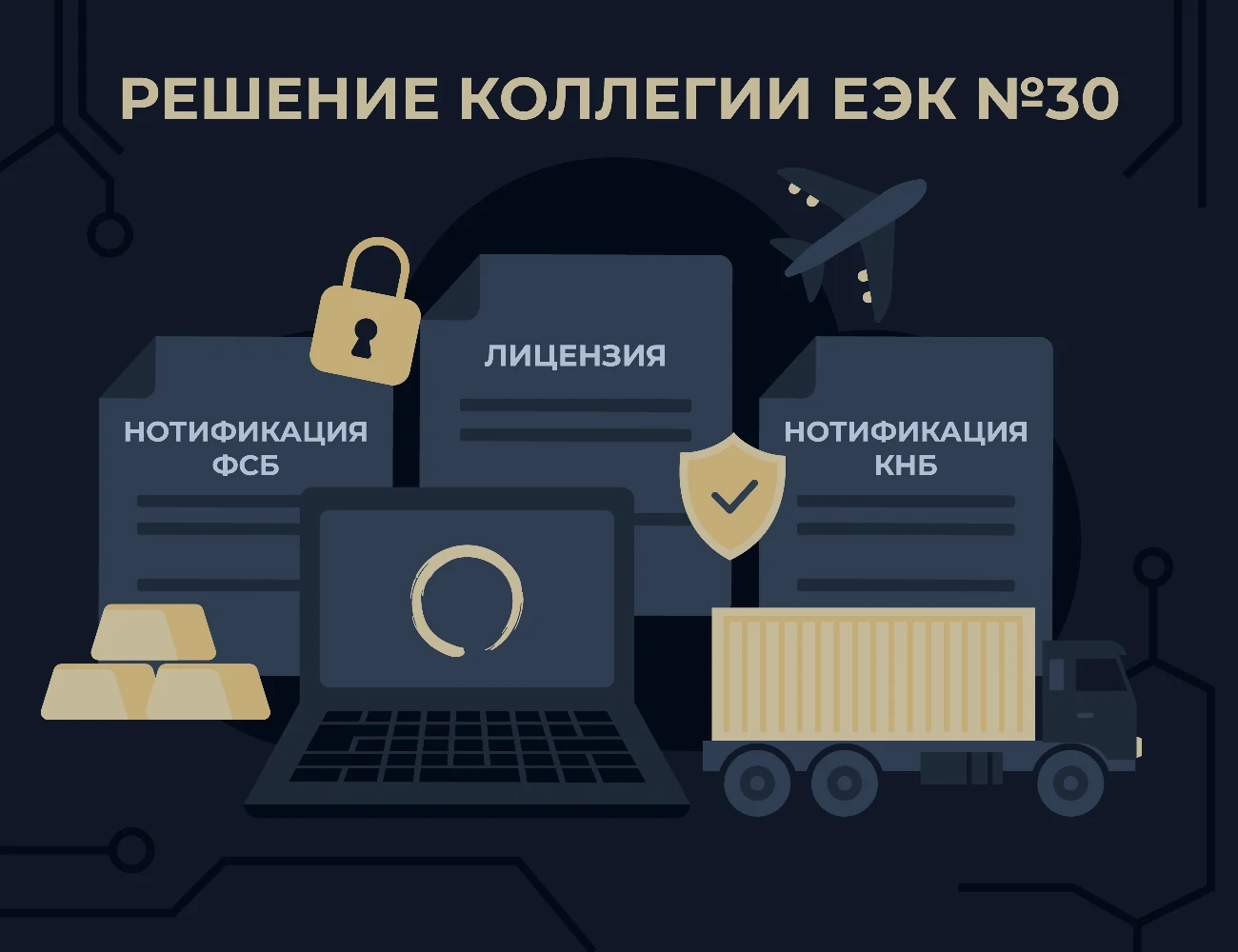 Нетарифное регулирование (лицензии Минпромторга, заключения, нотификации)